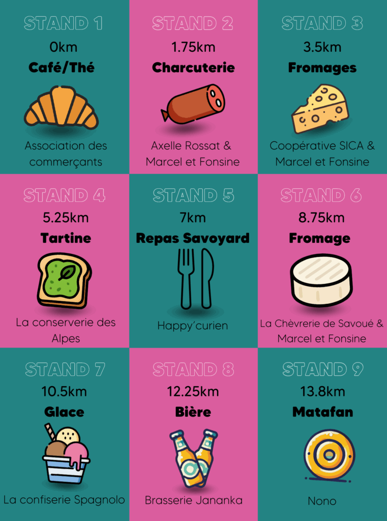 illustration de 9 stands présent au rallye gourmand